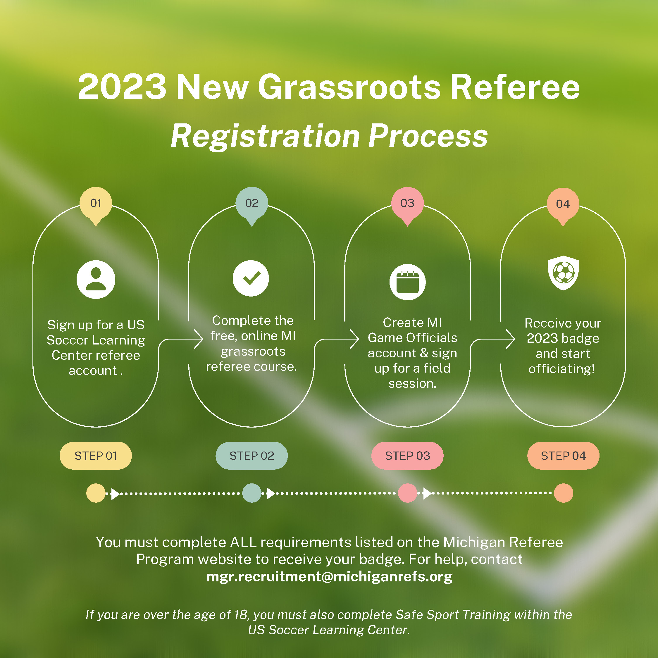 New Grassroots Referee Procedure-  Become a referee!!!